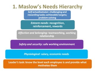 1. Maslow’s Needs Hierarchy 
Motivational Leadership Samuel Tengey 20 
 