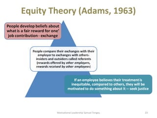 Equity Theory (Adams, 1963) 
Motivational Leadership Samuel Tengey 23 
 