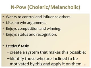 N-Pow (Choleric/Melancholic) 
• Wants to control and influence others. 
• Likes to win arguments. 
• Enjoys competition and winning. 
• Enjoys status and recognition. 
• Leaders’ task: 
–create a system that makes this possible; 
–identify those who are inclined to be 
motivated by this Motivational Le aadernshipd Sam uael pTengpey ly it on them 29 
 