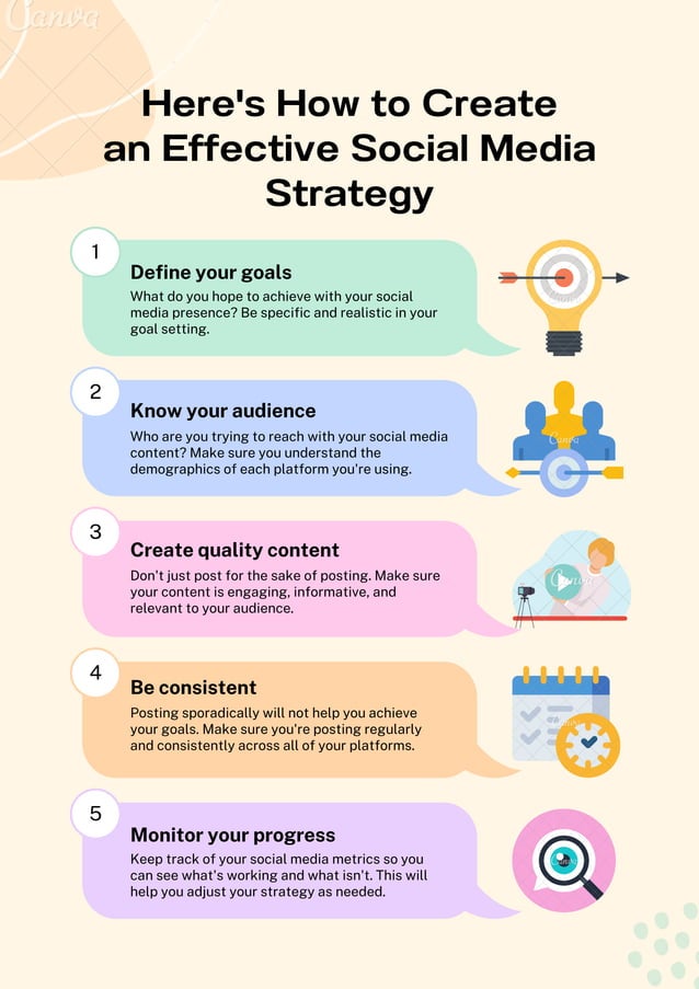 Motivational Posters Part 1 - Fresh Spar Technologies - Manojkumar C | PDF