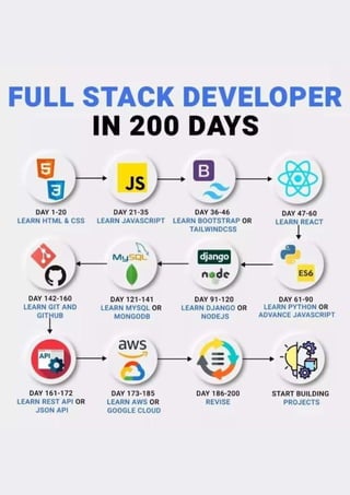 Motivational Posters 2 - Fresh Spar Technologies - Manojkumar C