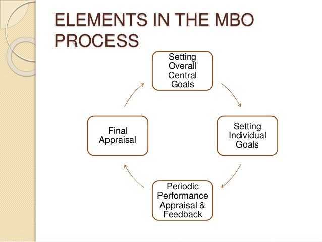 performance appraisal final I overview these instructions are designed to assist supervisors with completing their performance appraisal forms ucsc utilizes standardized performance appraisal forms for use by all managers and supervisors who supervise staff employees. performance appraisal final I overview these instructions are designed to assist supervisors with completing their performance appraisal forms ucsc utilizes standardized performance appraisal forms for use by all managers and supervisors who supervise staff employees.