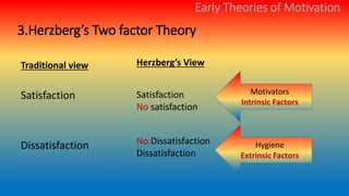 Motivational theories | PPTX