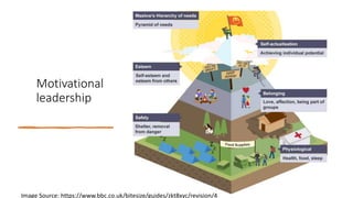 Motivational
leadership
Image Source: https://www.bbc.co.uk/bitesize/guides/zkt8xyc/revision/4
 
