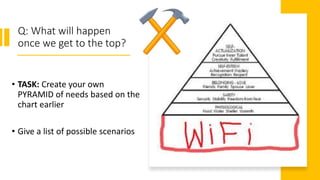 Q: What will happen
once we get to the top?
• TASK: Create your own
PYRAMID of needs based on the
chart earlier
• Give a list of possible scenarios
 