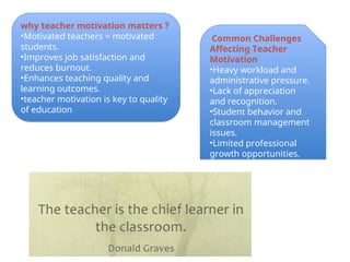 why teacher motivation matters ?
•Motivated teachers = motivated
students.
•Improves job satisfaction and
reduces burnout.
•Enhances teaching quality and
learning outcomes.
•teacher motivation is key to quality
of education
Common Challenges
Affecting Teacher
Motivation
•Heavy workload and
administrative pressure.
•Lack of appreciation
and recognition.
•Student behavior and
classroom management
issues.
•Limited professional
growth opportunities.
 