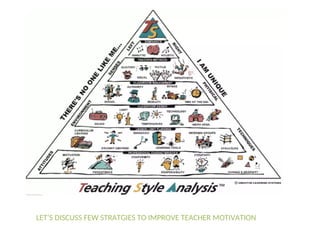 LET’S DISCUSS FEW STRATGIES TO IMPROVE TEACHER MOTIVATION
 