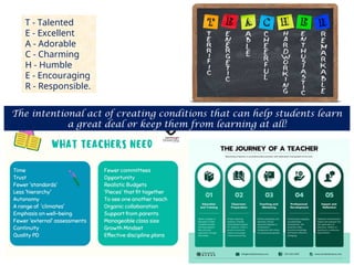 T - Talented
E - Excellent
A - Adorable
C - Charming
H - Humble
E - Encouraging
R - Responsible.
The intentional act of creating conditions that can help students learn
a great deal or keep them from learning at all!
 