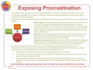 © 2015 - artITians
Slide 10 better business by design
Exposing Procrastination
• The ability to make accurate, informed and timely decisions is critical if a business is to perform at its best.
• The decision making process however is affected in some individuals by behavioural characteristics that is
manifest in serial procrastination.
• Procrastinators can be classified into three distinct groups with the consequences of their behaviour being quite
different.
• An active Enterprise Architecture provides a very real tool that can moderate the behaviour of the
Procrastinator. Access to a good source of Enterprise Knowledge with the ability to determine a quantitative
impact of decisions (or lack thereof) with a time dimension overlayed drives
• the Arousal type to make their decision earlier by exposing the impact of delay.
• the Avoiders to commit to a decision as the impact of not making a decision, being visible to others, will
also now have a reputational effect.
• the Decisional Procrastinator, like the Avoiders are confronted with the realisation that not making a
decision is a decision in fact so will be lumbered with the responsibility of the outcome no matter what it
may be.
– Arousal types: thrill-seekers, who wait to the last minute for the euphoric rush.
This type of individual is quite capable of making accurate and informed
decisions but exhibit a ‘just in time’ delivery approach. This is a risky approach
to making decisions as ‘Just in time’ can be too late. When a decision is made
and the ‘gamble’ of waiting pays off the decision make be regarded as a ‘hero’,
having ‘saved the day’.
– Avoiders: who may be avoiding fear of failure or even fear of success, but in
either case are very concerned with what others think of them; they would
rather have others think they lack effort than ability.
– Decisional procrastinators: Cannot or will not make a decision. Not making a
decision absolves procrastinators of responsibility for the outcome of events.
Unfortunately for a business ‘NO Decision’ is a decision to do nothing.
Good decisions, delivered when they need to made can only be good for the business.
 