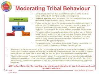 © 2015 - artITians
Slide 12 better business by design
Moderating Tribal Behaviour
• Any business with more than more than one person within it will, at
times, be faced with having to handle competing views.
• ‘Political’ agendas within a business can, if not moderated can be so
destructive that the business can be torn asunder.
• Politics can be born out of the passion arising from individuals having a
different vision for the business than others in positions of power and
influence. A different vision will translate to different goals and
objectives** which in turn will require different processes and solutions.
• The astute political player will manipulate others to their way of thinking
hence creating a new ‘tribe’ within the business. Business politics and
the consequential tribal behaviour can devolve a business from being
united to being one which is at war with itself. The business will not
benefit where this behaviour persists.
• The existence of an operational Governance Process can prove a tool
for the purposes of moderation between competing tribes.
• A business can be compromised whilst there are alternative visions in place as the likelihood is that the
measures of business success will differ for the goals and objectives of each. The application of different
measures and the importance in which they are held will result in different decisions being made.
• What the Governance Process, in conjunction with an Enterprise Architecture, can offer is the ability to
support the development of the quantitative impact of the decisions that would be made for each vision
and potentially provide the proponents of each with a better understanding of what they and others are
proposing.
With better information the reaching of a common understanding on how the business should
proceed is enhanced.
 