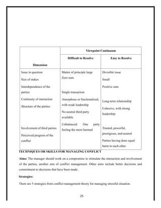 Dimension
Viewpoint Continuum
Difficult to Resolve Easy to Resolve
Issue in question
Size of stakes
Interdependence of the
parties
Continuity of interaction
Structure of the parties
Involvement of third parties
Perceived progress of the
conflict
Matter of principle large
Zero sum
Single transaction
Amorphous or fractionalized,
with weak leadership
No neutral third party
available
Unbalanced: One party
feeling the more harmed
Divisible issue
Small
Positive sum
Long-term relationship
Cohesive, with strong
leadership
Trusted, powerful,
prestigious, and neutral
Parties having done equal
harm to each other
TECHNIQUES OR SKILLS FOR MANAGING CONFLICT
Aims: The manager should work on a compromise to stimulate the interaction and involvement
of the parties, another aim of conflict management. Other aims include better decisions and
commitment to decisions that have been made.
Strategies:
There are 5 strategies from conflict management theory for managing stressful situation.
25
 