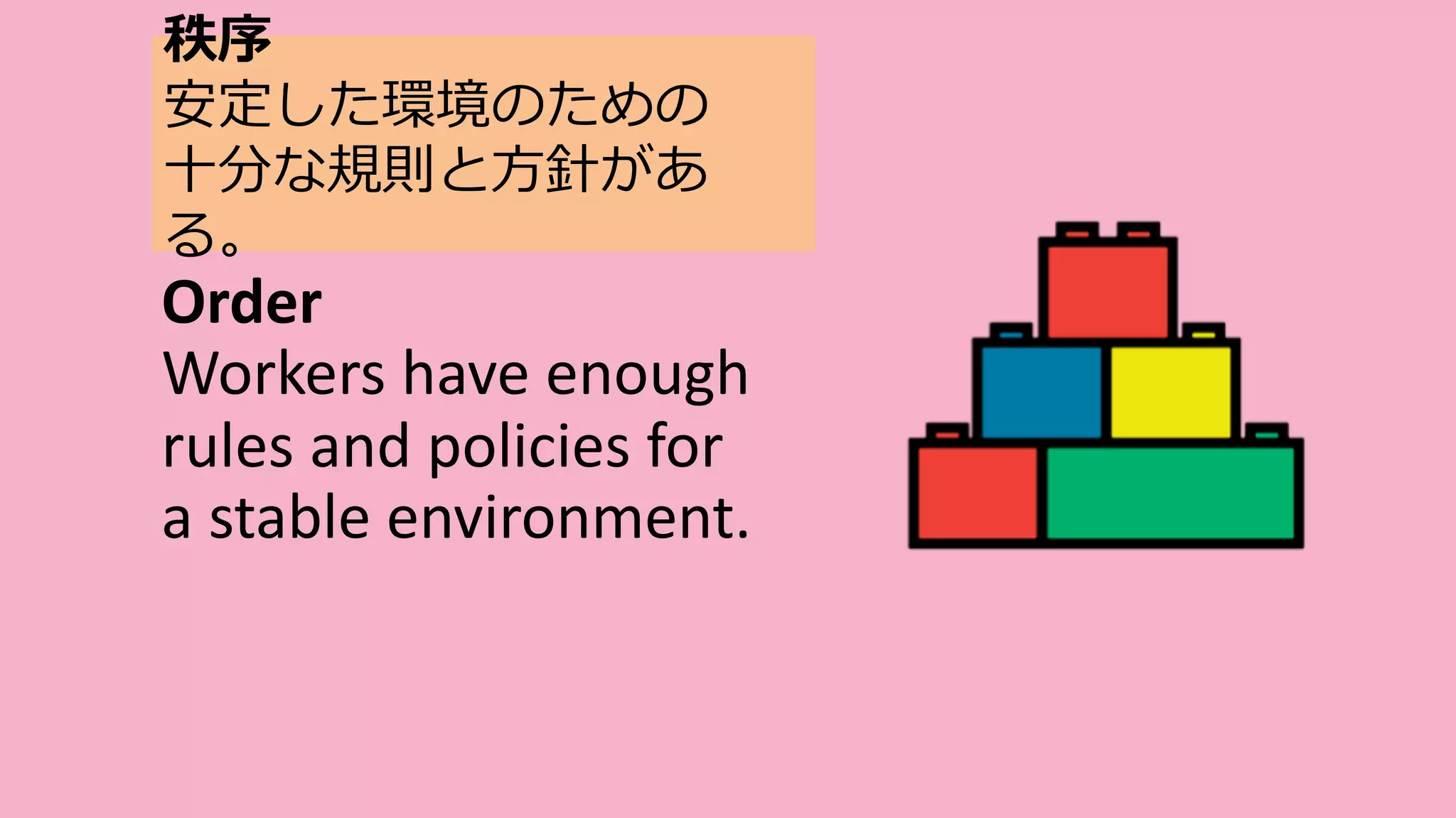 Order
Workers have enough
rules and policies for
a stable environment.
秩序
安定した環境のための
⼗分な規則と⽅針があ
る。
 