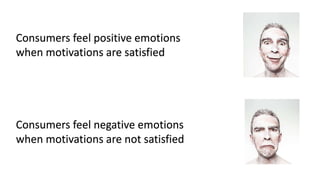 Consumers feel positive emotions
when motivations are satisfied
Consumers feel negative emotions
when motivations are not satisfied
 