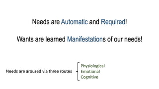 Needs are Automatic and Required!
Wants are learned Manifestations of our needs!
Needs are aroused via three routes
Physiological
Emotional
Cognitive
 