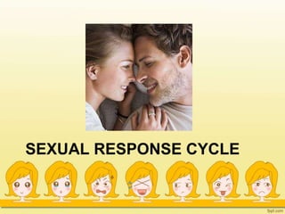 SEXUAL RESPONSE CYCLE
 