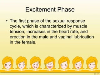 Excitement Phase
• The first phase of the sexual response
cycle, which is characterized by muscle
tension, increases in the heart rate, and
erection in the male and vaginal lubrication
in the female.
 