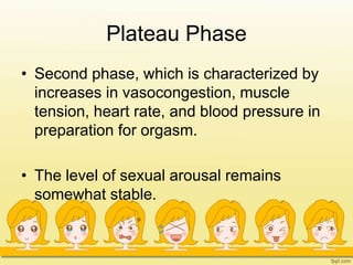 Plateau Phase
• Second phase, which is characterized by
increases in vasocongestion, muscle
tension, heart rate, and blood pressure in
preparation for orgasm.
• The level of sexual arousal remains
somewhat stable.
 