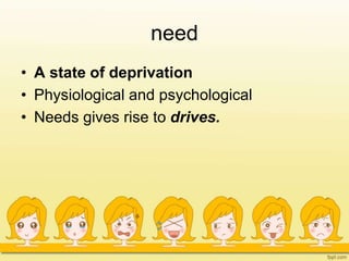 need
• A state of deprivation
• Physiological and psychological
• Needs gives rise to drives.
 
