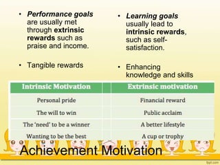 Achievement Motivation
• Performance goals
are usually met
through extrinsic
rewards such as
praise and income.
• Tangible rewards
• Learning goals
usually lead to
intrinsic rewards,
such as self-
satisfaction.
• Enhancing
knowledge and skills
 
