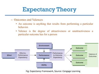 Outcome Expectancy Motivation and leadership | PDF