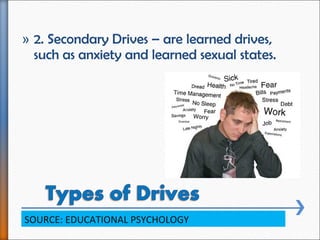 » 2. Secondary Drives – are learned drives,
such as anxiety and learned sexual states.
SOURCE: EDUCATIONAL PSYCHOLOGY
 