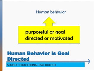 Human behavior
SOURCE: EDUCATIONAL PSYCHOLOGY
purposeful or goal
directed or motivated
 