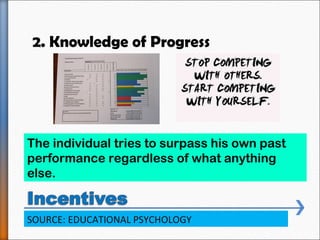 2. Knowledge of Progress
SOURCE: EDUCATIONAL PSYCHOLOGY
The individual tries to surpass his own past
performance regardles...