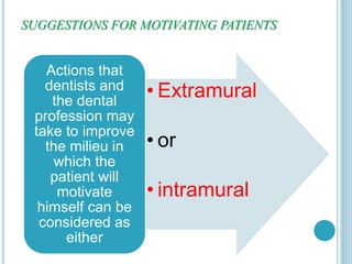 SUGGESTIONS FOR MOTIVATING PATIENTS
• Extramural
• or
• intramural
Actions that
dentists and
the dental
profession may
take to improve
the milieu in
which the
patient will
motivate
himself can be
considered as
either
 