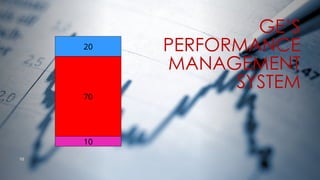GE’S
PERFORMANCE
MANAGEMENT
SYSTEM
10
20
70
10
 