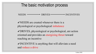 The basic motivation process
NEEDS DRIVES INCENTIVES
Luthans 2002
✔NEEDS are created whenever there is a
physiological or psychological imbalance
✔DRIVES, physiological or psychological, are action
oriented and provides an energizing thrust toward
reaching an incentive
✔INCENTIVE is anything that will alleviate a need
and reduce a drive
 