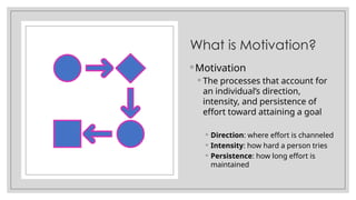 What is Motivation?
◦ Motivation
◦ The processes that account for
an individual’s direction,
intensity, and persistence of
effort toward attaining a goal
◦ Direction: where effort is channeled
◦ Intensity: how hard a person tries
◦ Persistence: how long effort is
maintained
 