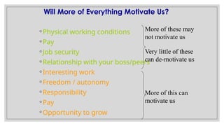 Will More of Everything Motivate Us?
◦Physical working conditions
◦Pay
◦Job security
◦Relationship with your boss/peers
◦Interesting work
◦Freedom / autonomy
◦Responsibility
◦Pay
◦Opportunity to grow
More of these may
not motivate us
Very little of these
can de-motivate us
More of this can
motivate us
 