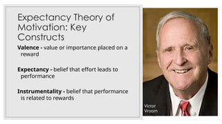 Expectancy Theory of
Motivation: Key
Constructs
Valence - value or importance placed on a
reward
Expectancy - belief that effort leads to
performance
Instrumentality - belief that performance
is related to rewards
Victor
Vroom
 