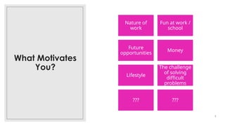 What Motivates
You?
7
Nature of
work
Fun at work /
school
Future
opportunities
Money
Lifestyle
The challenge
of solving
difficult
problems
??? ???
 
