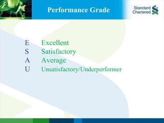 Performance Grade E Excellent S Satisfactory A Average U Unsatisfactory/Underperformer 