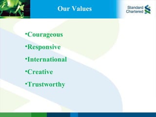 Our Values Courageous Responsive International Creative Trustworthy 