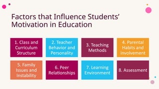 Factors that Influence Students’
Motivation in Education
1. Class and
Curriculum
Structure
2. Teacher
Behavior and
Personality
3. Teaching
Methods
4. Parental
Habits and
Involvement
5. Family
Issues and
Instability
6. Peer
Relationships
7. Learning
Environment
8. Assessment
 