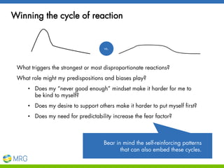 Motivation and Self-Regulation: How Self-Awareness and Observation can ...
