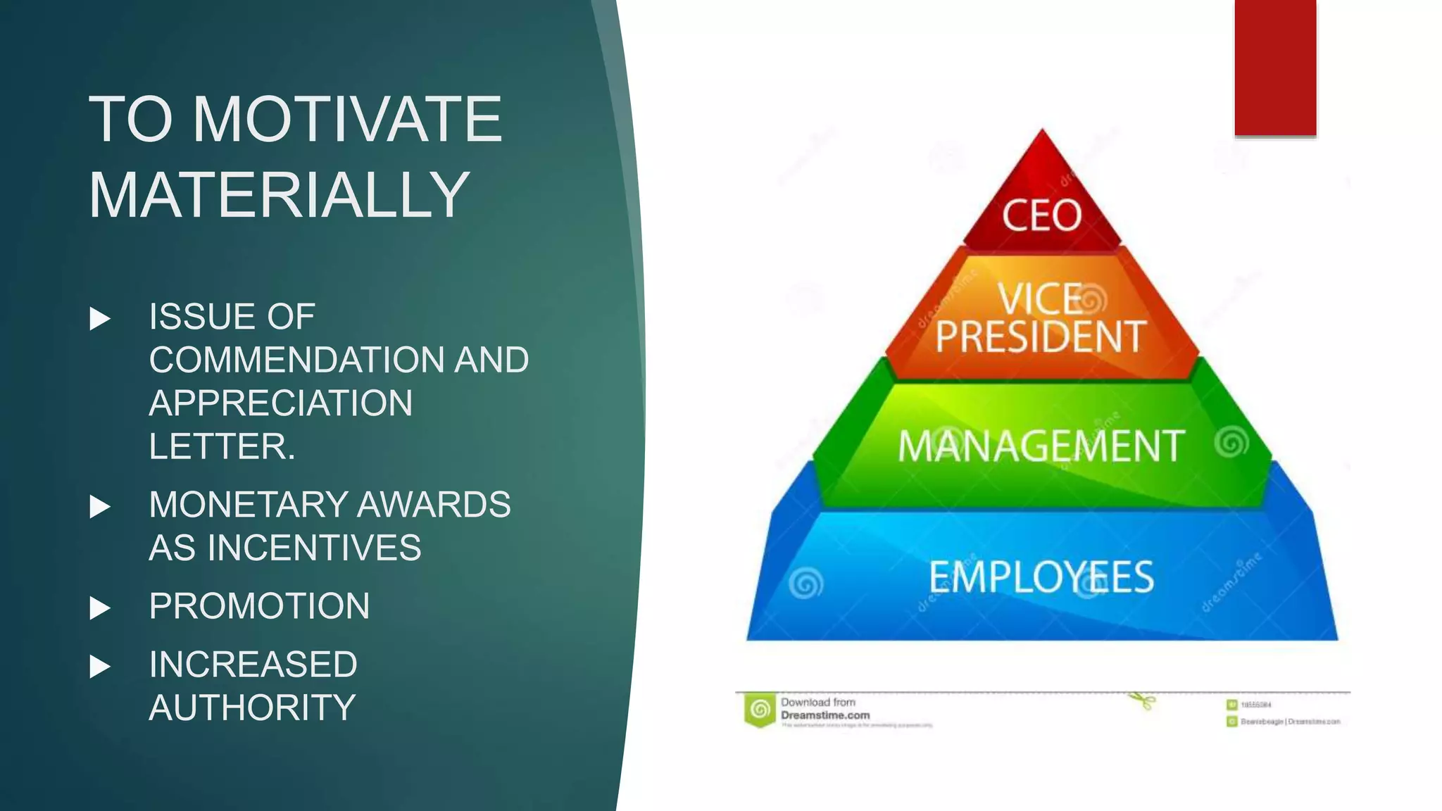 TO MOTIVATE
MATERIALLY
 ISSUE OF
COMMENDATION AND
APPRECIATION
LETTER.
 MONETARY AWARDS
AS INCENTIVES
 PROMOTION
 INCREASED
AUTHORITY
 