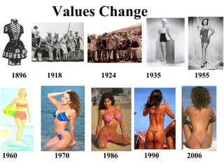 1896 1918 1924 1935 1955
1960 1970 1986 1990 2006
Values Change
 