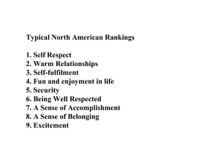 Typical North American Rankings
1. Self Respect
2. Warm Relationships
3. Self­fulfilment
4. Fun and enjoyment in life
5. Security
6. Being Well Respected
7. A Sense of Accomplishment
8. A Sense of Belonging
9. Excitement
 