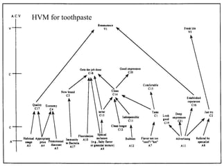 HVM for toothpaste
 