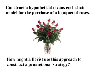 Construct a hypothetical means end- chain
model for the purchase of a bouquet of roses.
How might a florist use this approach to
construct a promotional strategy?
 