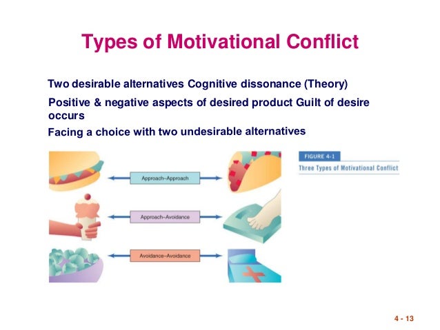  Motivation and values