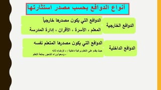 ‫استثارتها‬ ‫مصدر‬ ‫بحسب‬ ‫الدوافع‬ ‫أنواع‬
‫الخارجية‬ ‫افع‬‫و‬‫الد‬
‫خارجيا‬ ‫ها‬‫مصدر‬ ‫ن‬‫يكو‬ ‫التي‬ ‫افع‬‫و‬‫الد‬
‫المدرسة‬ ‫إدارة‬ ، ‫األقران‬ ، ‫األسرة‬ ، ‫المعلم‬
‫الداخلية‬ ‫افع‬‫و‬‫الد‬
‫نفسه‬ ‫المتعلم‬ ‫ها‬‫مصدر‬ ‫ن‬‫يكو‬ ‫التي‬ ‫افع‬‫و‬‫الد‬
‫داخلية‬ ‫برغبة‬ ‫التعلم‬ ‫على‬ ‫يقدم‬ ‫حيث‬:-‫ذاته‬ ‫إلرضاء‬
-‫التعلم‬ ‫بمتعة‬ ‫الشعور‬ ‫وراء‬ ً‫ا‬‫وسعي‬
 
