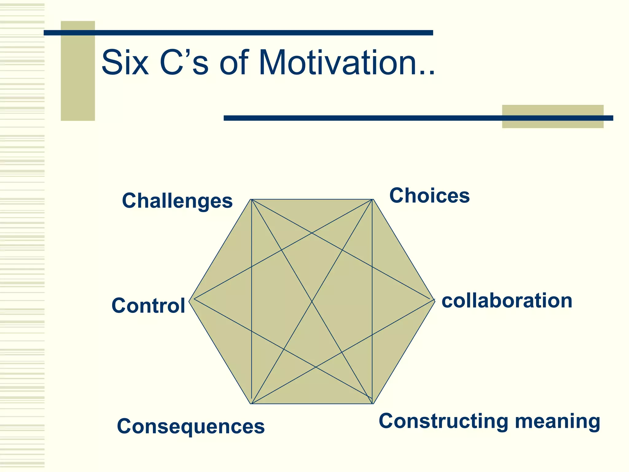 Motivation at work | PPT | Careers