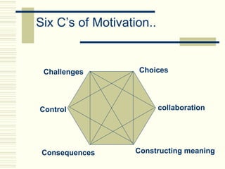 Motivation at work | PPT