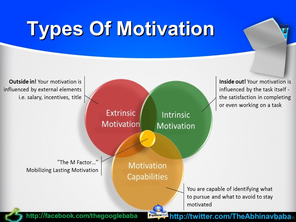 presentation slides on motivation
