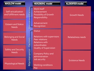 Three Major RewardsFair TreatmentSense of AchievementCamaraderie