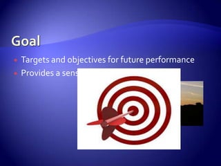Schedule of ReinforcementIntermittentContinuousRatioIntervalVariableFixedVariableFixed